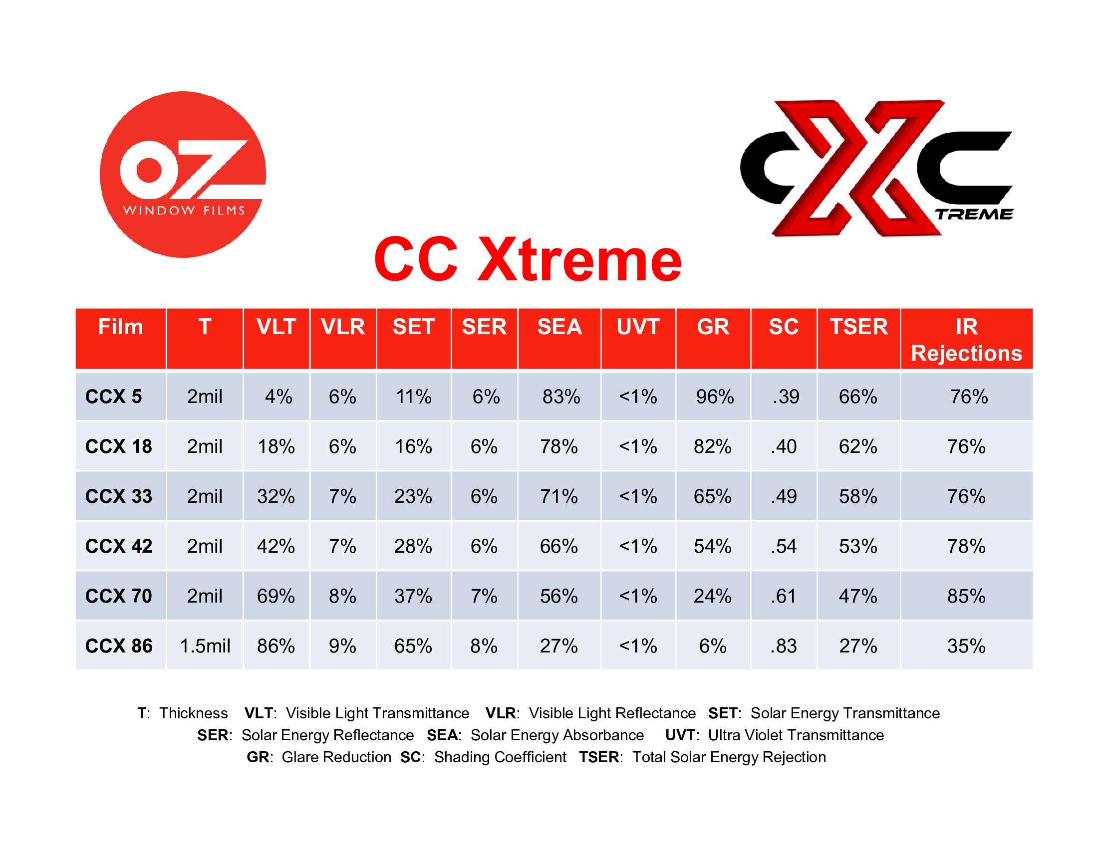OZ Window Film CC Xtreme Spec Sheet