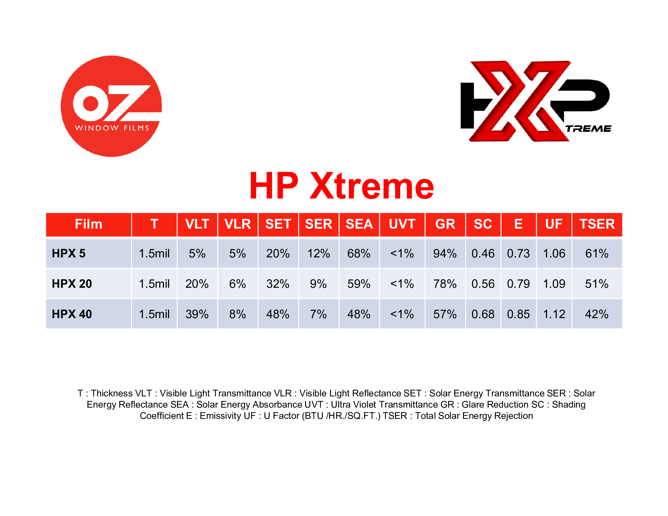 OZ Window Films HPXtreme Spec Sheet