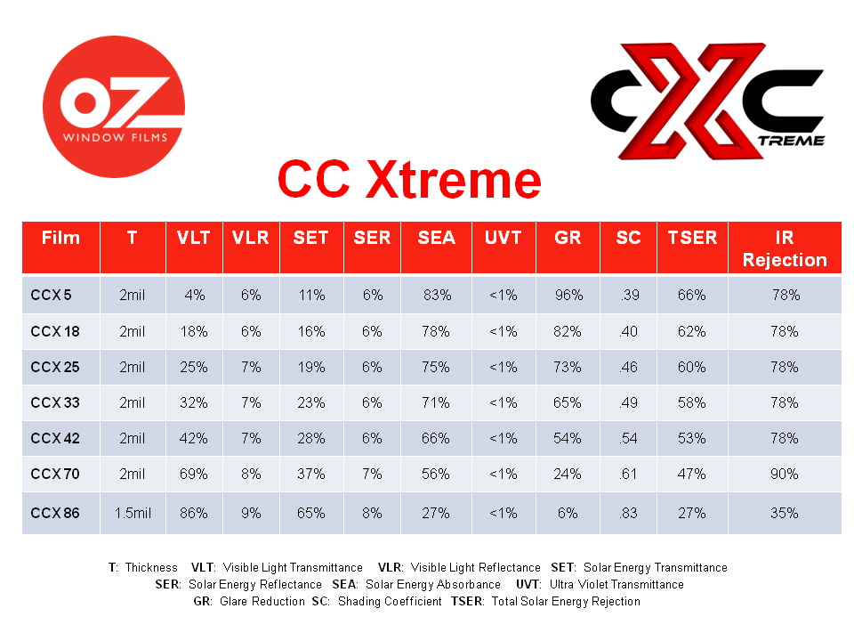 CCXtreme Spec Sheet