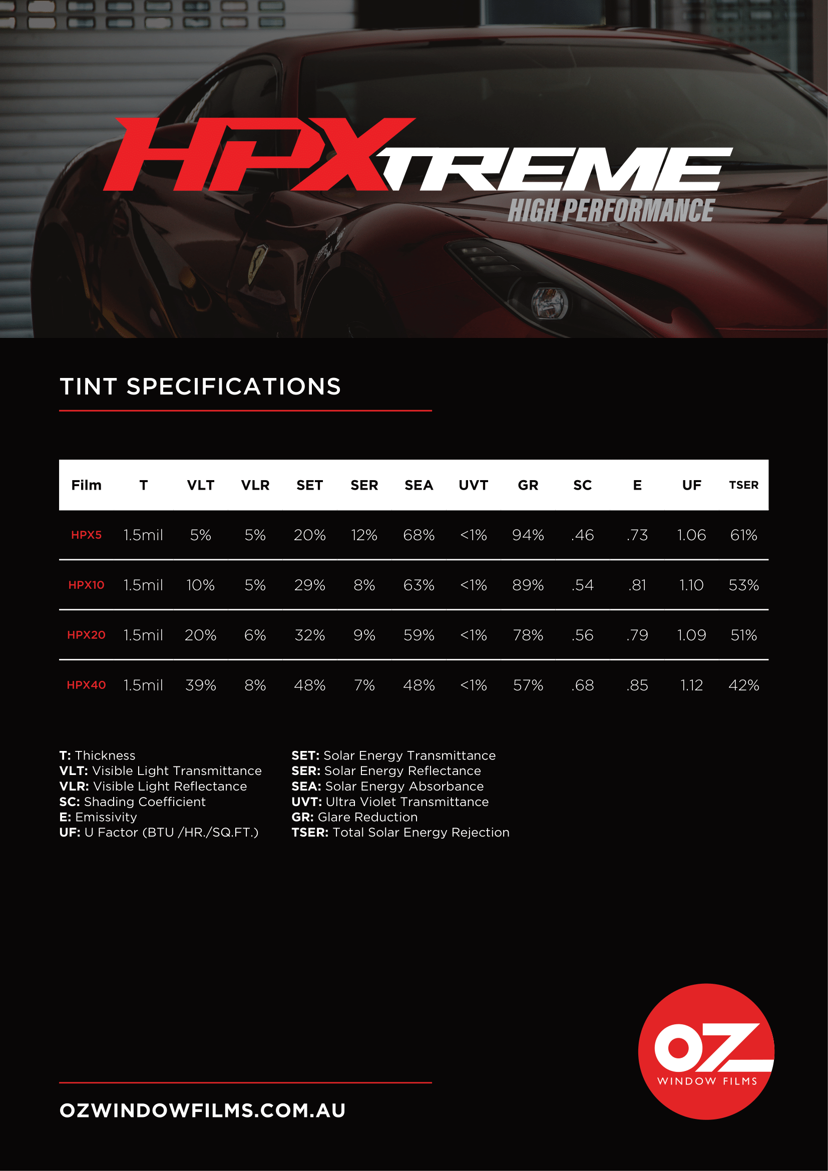 HPX Specification Sheet