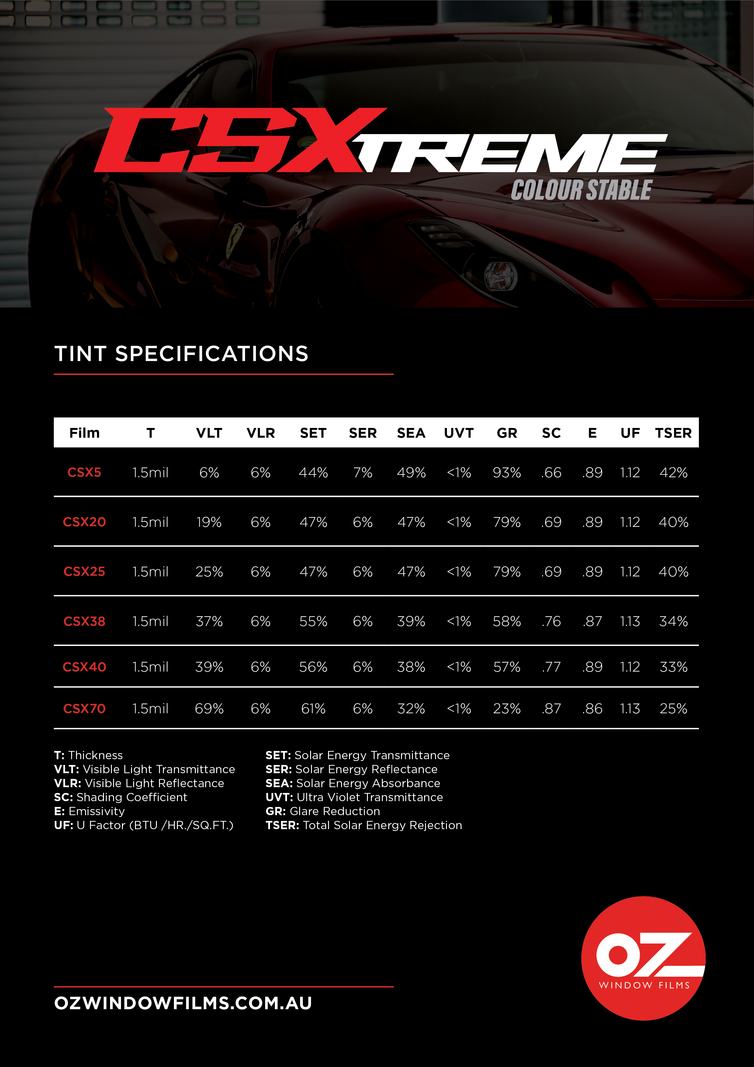 OZ Window Films CSXtreme Spec Sheet
