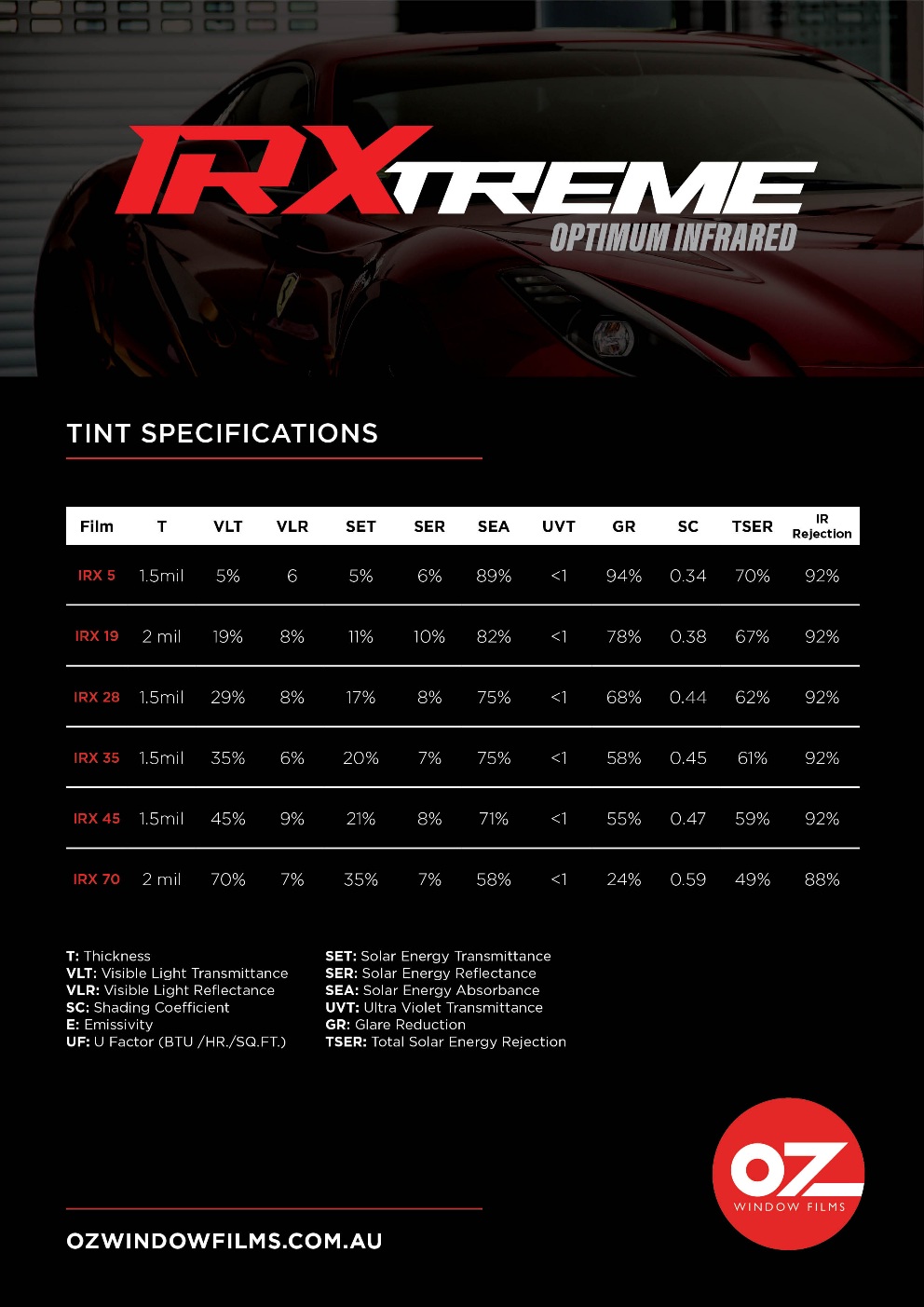 IRXTREME specs